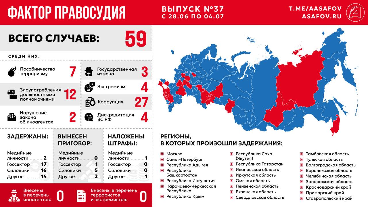 Фактор правосудия. Выпуск № 37